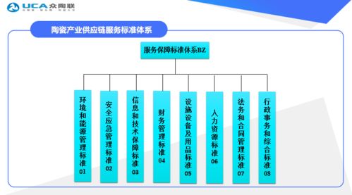 眾陶聯通過國家級標準化試點終期驗收，產業供應鏈服務創新獲權威認可